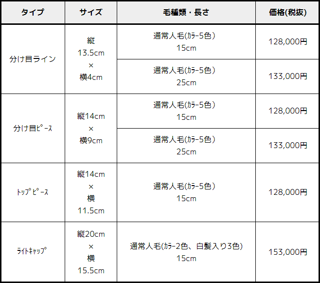 セミオーダー部分ウィッグ料金