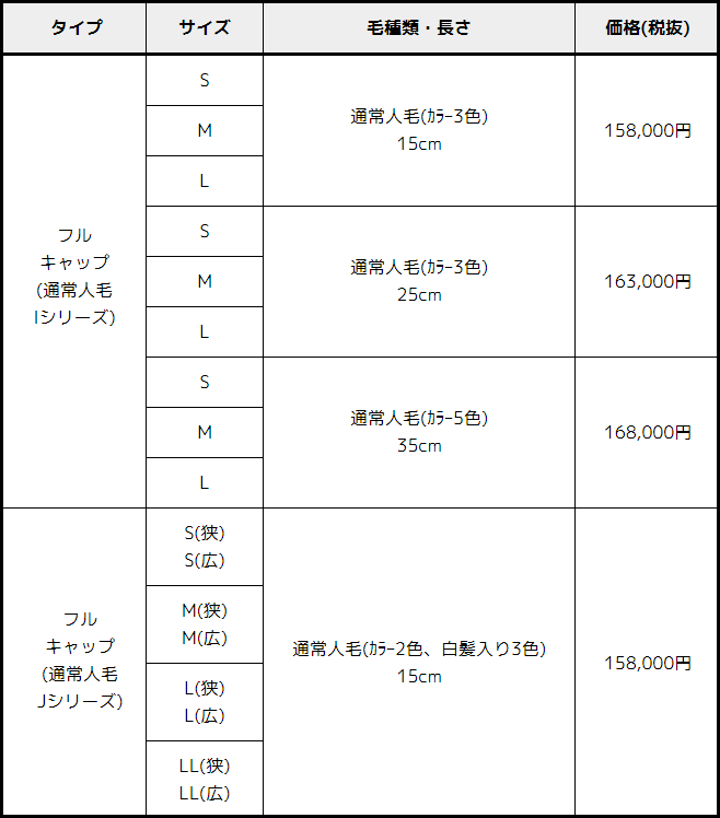 セミオーダー全ウィッグ料金