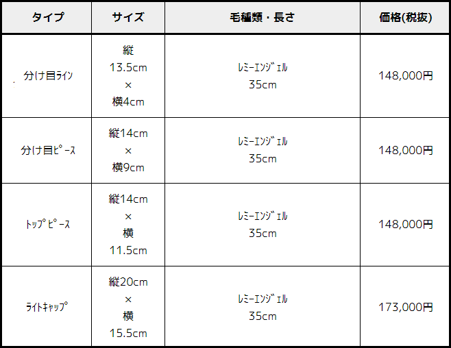 セミオーダー部分ウィッグレミーエンジェル料金