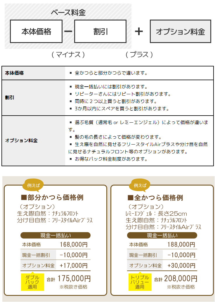 Withオーダーメイドウィッグの料金体系