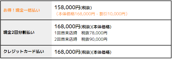 オーダーメイド部分ウィッグ料金