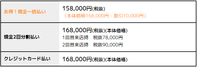 オーダーメイド全ウィッグ料金