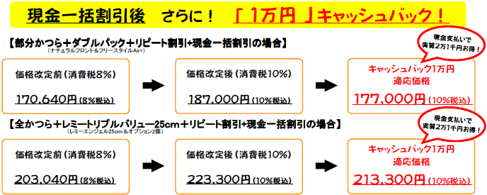 オーダーメイドの場合キャンペーン