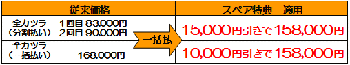 スペア特典
全かつら