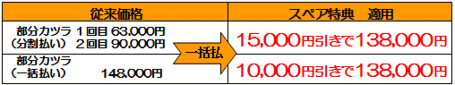 スペア特典
部分かつら