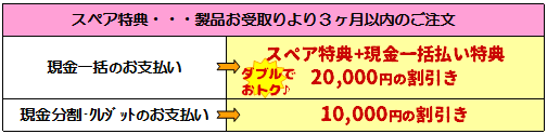 スペア料金比較表
