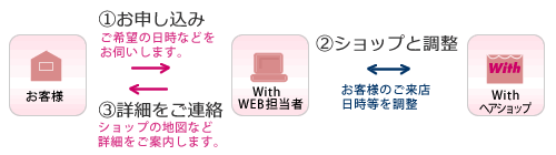 かつらお問合せからご予約まで