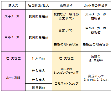 どこで買うのか、どんなものを選ぶのかで価格は変わる