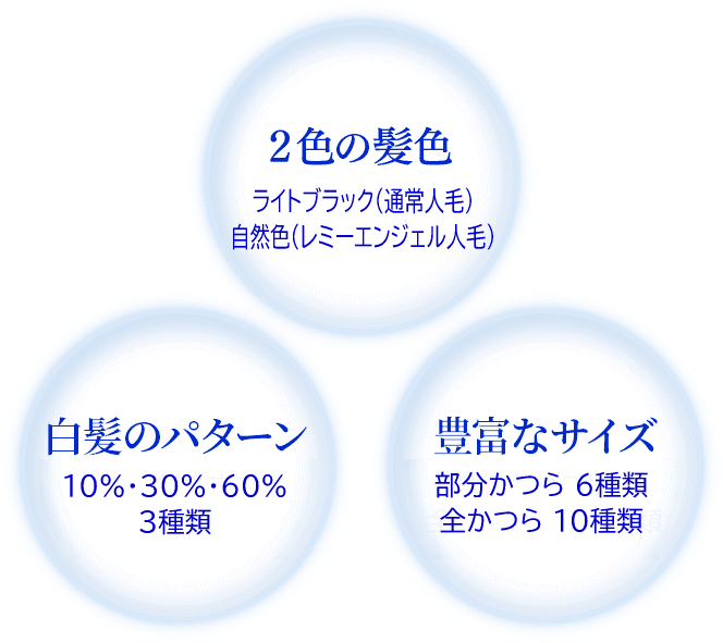 サイズ・髪色・白髪パターンなど、選べる57種類