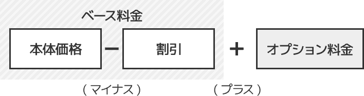 Withオーダーメイドウィッグの料金体系