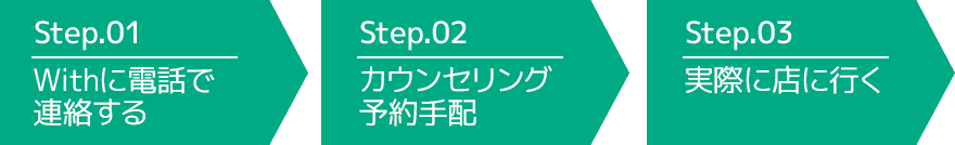 かつらWith提携サロンご予約の流れ