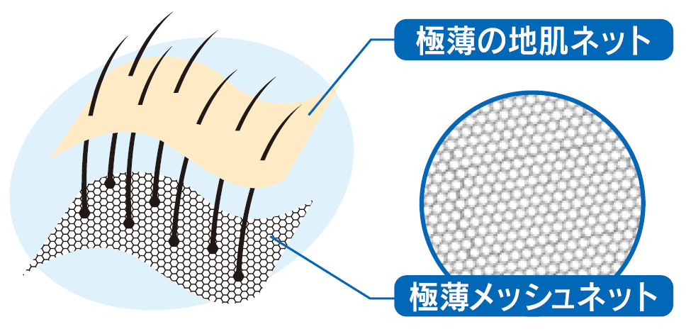 フリースタイルAirプラス極薄ネット構造