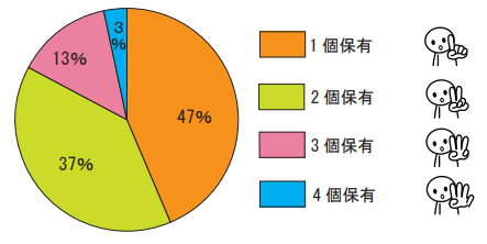 ウィッグ体験談かつら情報2019s_01