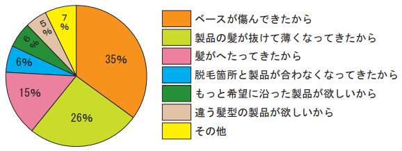 ウィッグ体験談かつら情報2019s_15