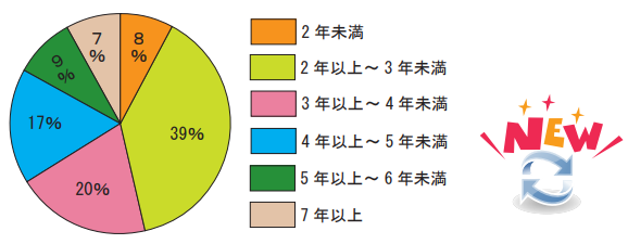 ウィッグ体験談かつら情報2019s_16