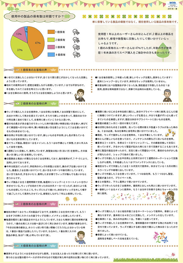 ご使用中の製品（かつら・ウィッグ）の保有数は何個ですか？1