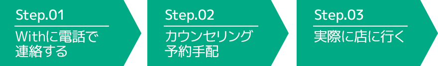 かつらWith提携サロンご予約の流れ