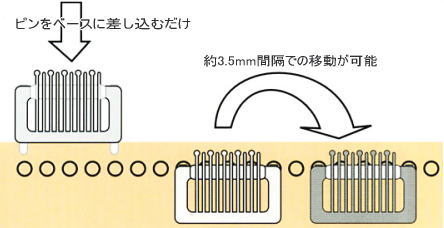 スライドピンとは