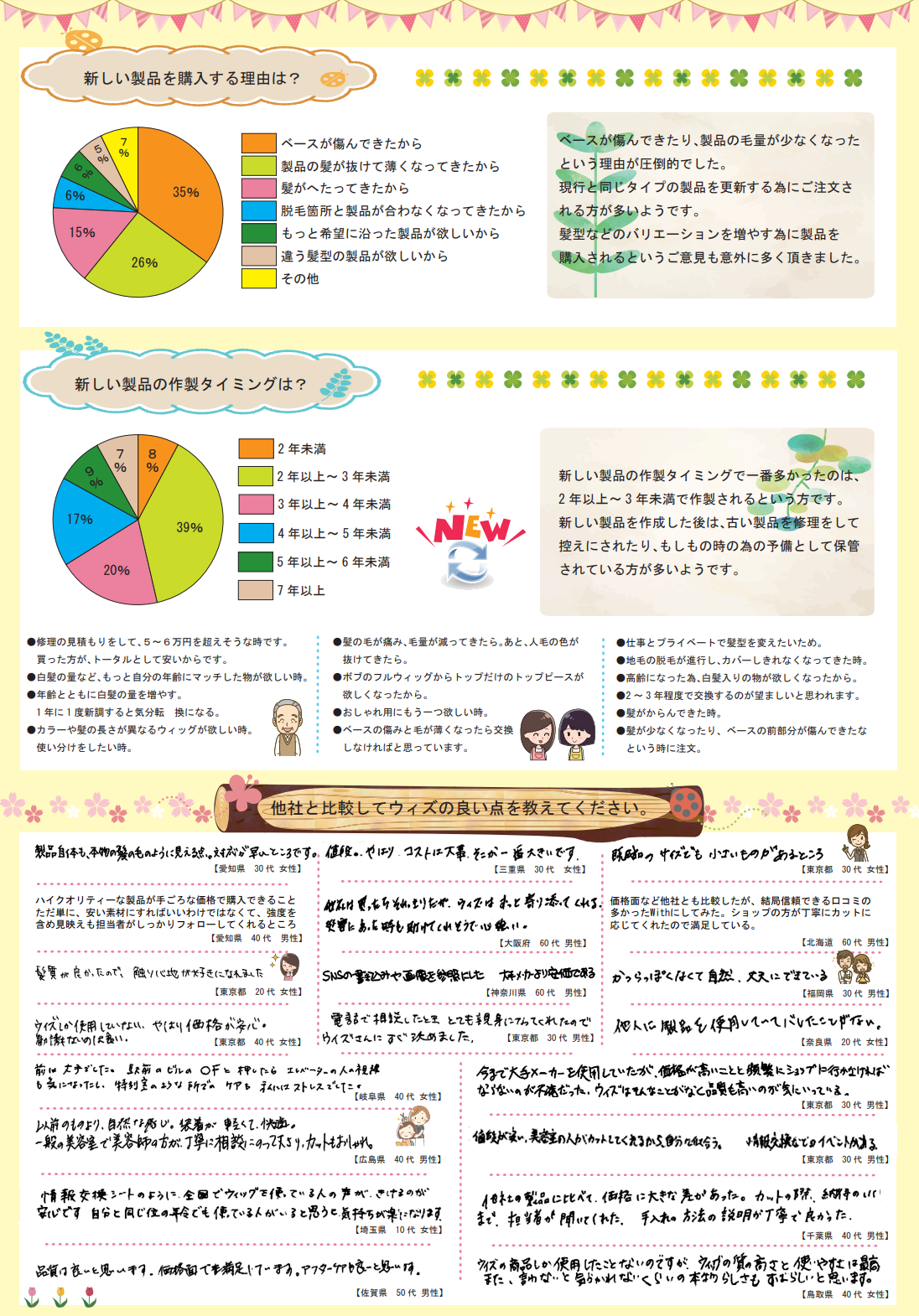 かつらユーザー情報交換 皆様のウィッグライフ 2019年 春号【2】