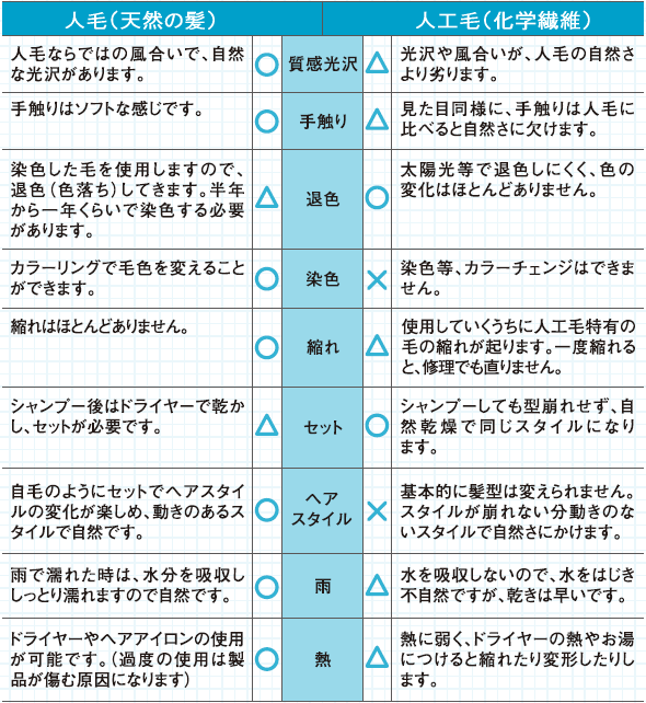 人毛と人工毛の違い