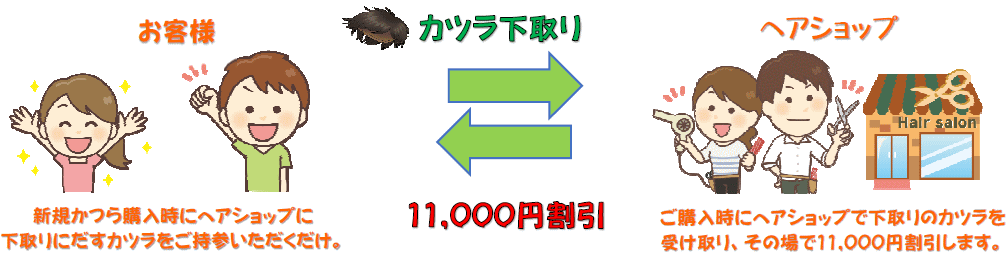 ウィッグかつら下取り